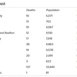 1918 Flu epidemic stats for the West Coast.