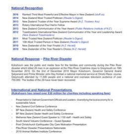 Tony Kokshorn history-profile