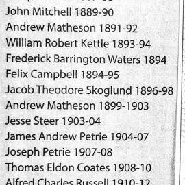 List of Greymouth mayors