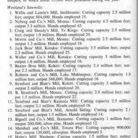 Timber records *PHOTO ALBUM*