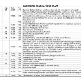 Accidental West Coast deaths *ALBUM PART 2*