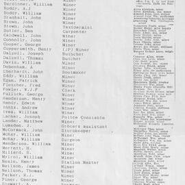 ALBUM - Runanga, Dunollie, Rapahoe names on the 1908 electoral role