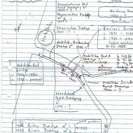 Reference to bridges/dredges - Rimu - Woodstock - Hokitika.