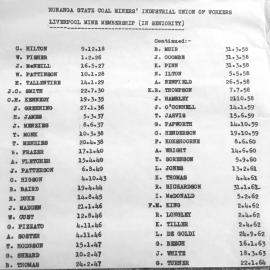  ALBUM - Liverpool Mine seniority list up to 1969