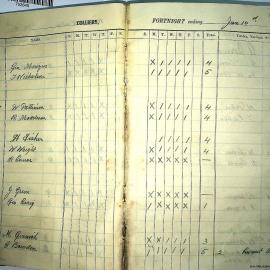 Liverpool Mineworkers  list from the 'Bush Books' held by Archives -  Days worked, token, wet time etc.