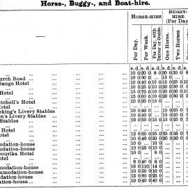 Westcoast horse buggy and boat hire