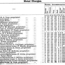 Westcoast hotel charges