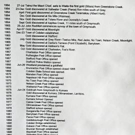 Dates West Coast gold towns were formed, and Post Offices