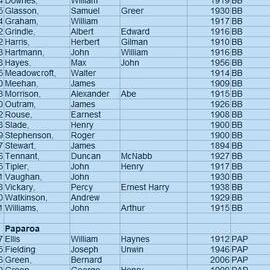 Blackball mine fatalities