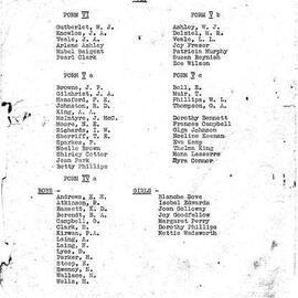 ALBUM - Pages from Hokitika District High School journal,"The Victorian", from December 1939. 