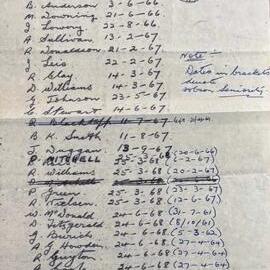 ALBUM - LIVERPOOL MINE MEMBERSHIP.