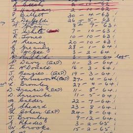ALBUM - A couple of Trucker’s lists from Liverpool No2 (possibly) and No3 coal mines.