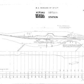 October 1891 surveyor's drawing shows the Moana Railway Station and Line format.